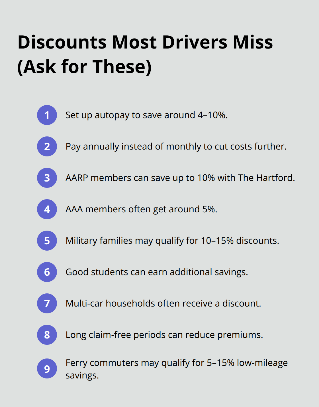 Compact checklist of commonly missed auto insurance discounts for Kitsap County drivers.