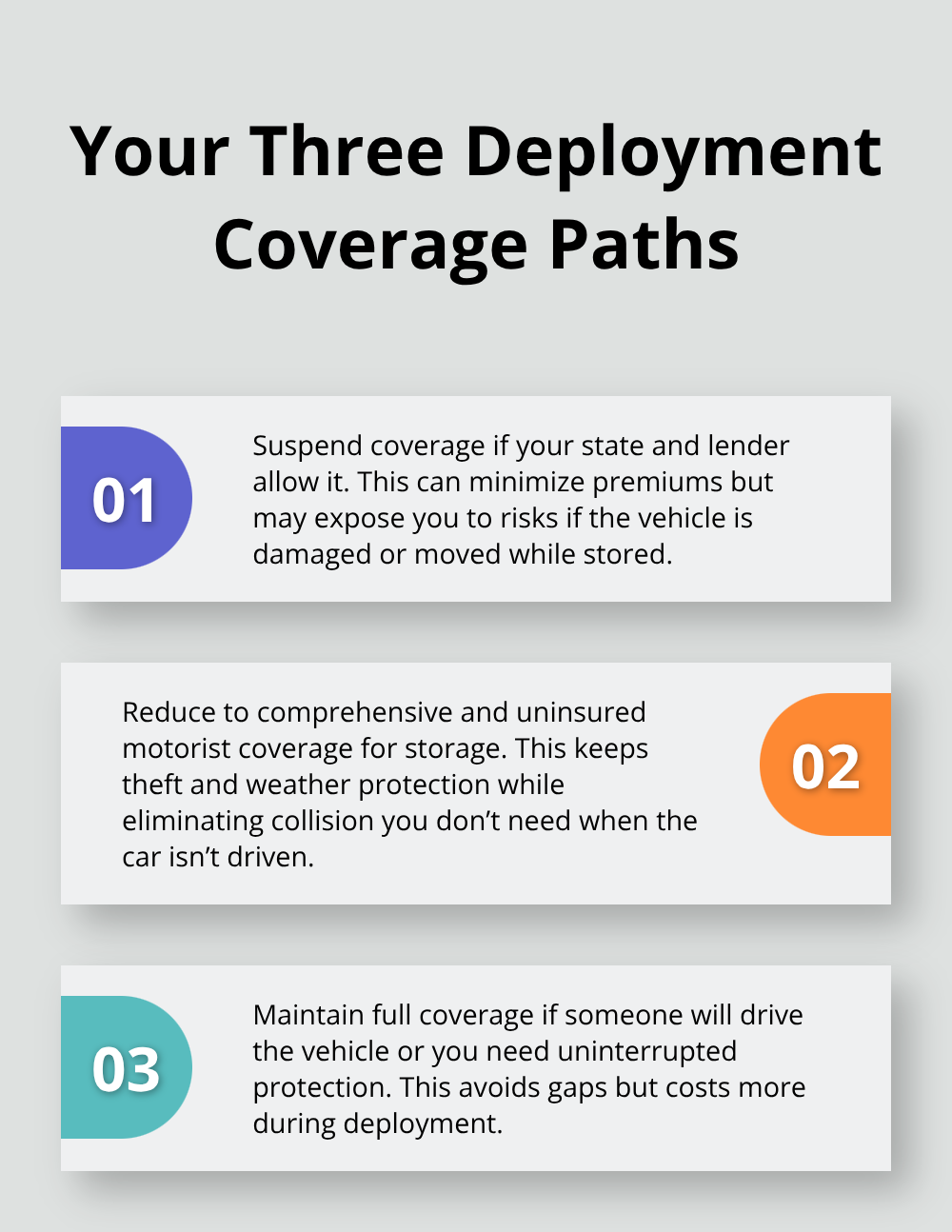 Infographic outlining three choices when deployment orders arrive: suspend, reduce for storage, or maintain full coverage.