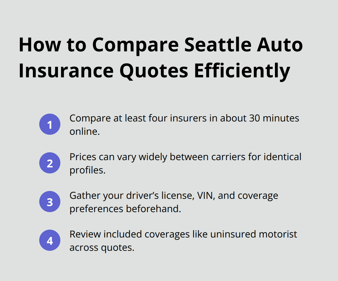 Compact steps to gather and compare multiple auto insurance quotes - Auto insurance quotes Seattle