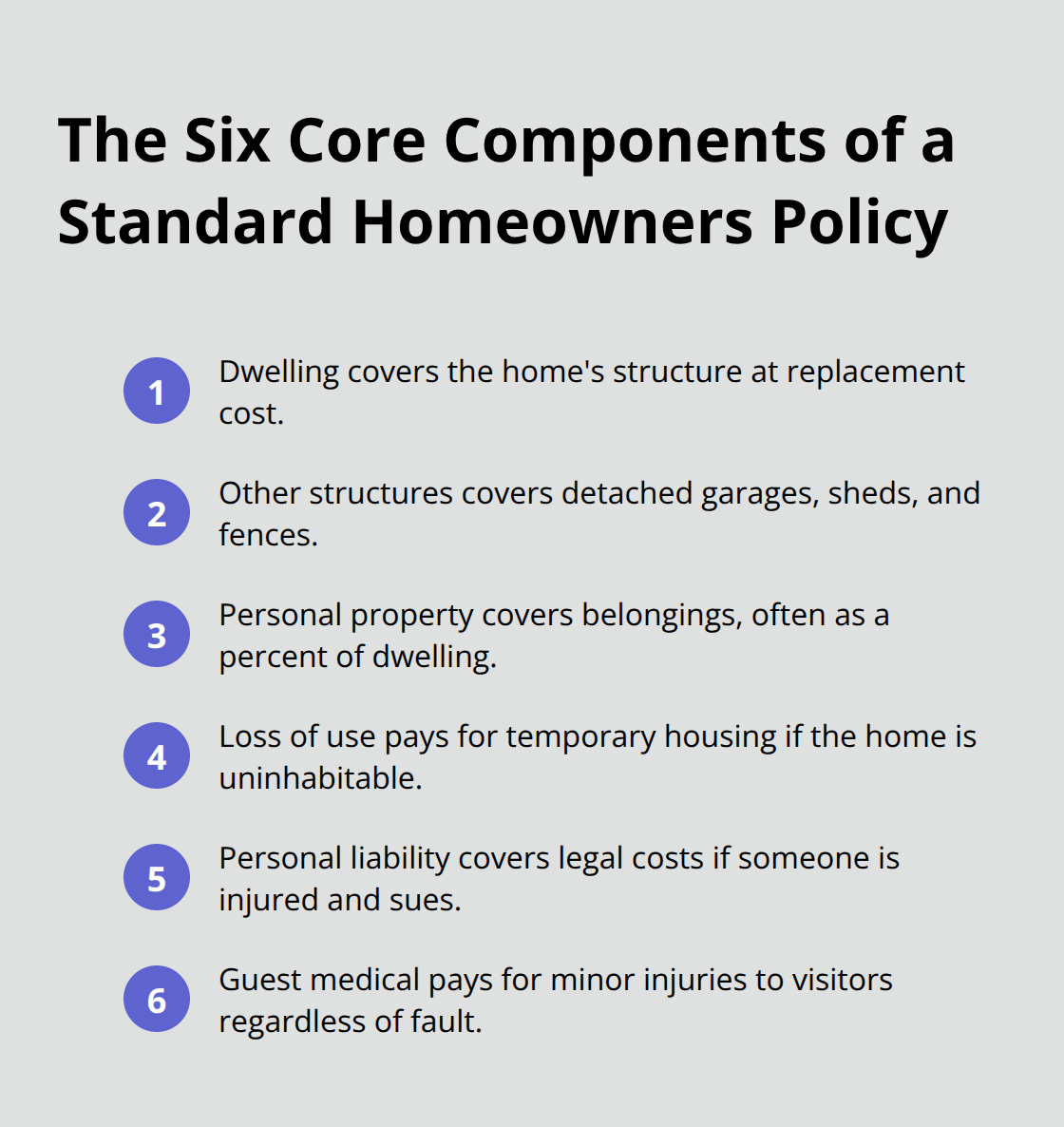 Compact list summarizing the six standard homeowners insurance coverage components - Best homeowners insurance Seattle