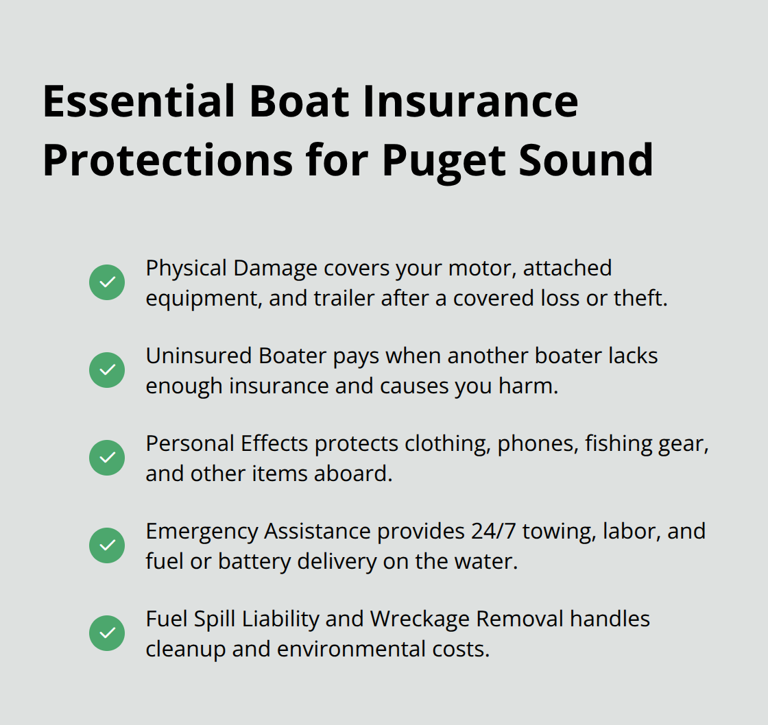 Checklist of key boat insurance protections including Physical Damage, Uninsured Boater, Personal Effects, Emergency Assistance, and Fuel Spill/Wreckage Removal. - Boat insurance near Bremerton