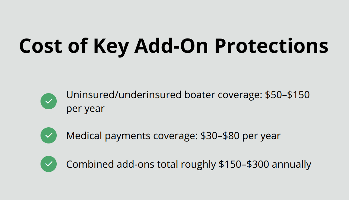 Checklist summarizing annual costs for uninsured boater and medical payments coverage.