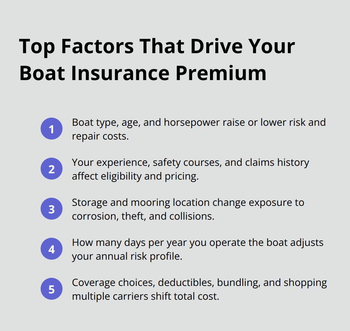 Compact list summarizing the main factors that influence Bremerton boat insurance costs.