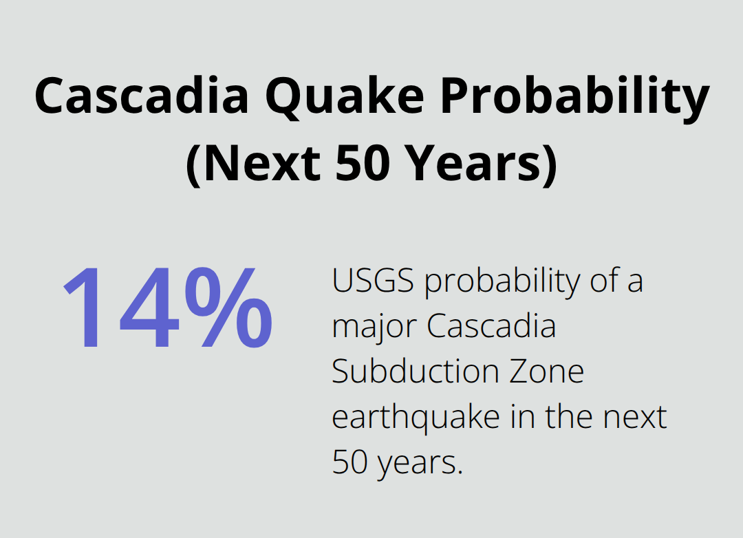 USGS estimates a 14% chance of a major Cascadia earthquake within 50 years affecting Bremerton. - Bremerton earthquake coverage