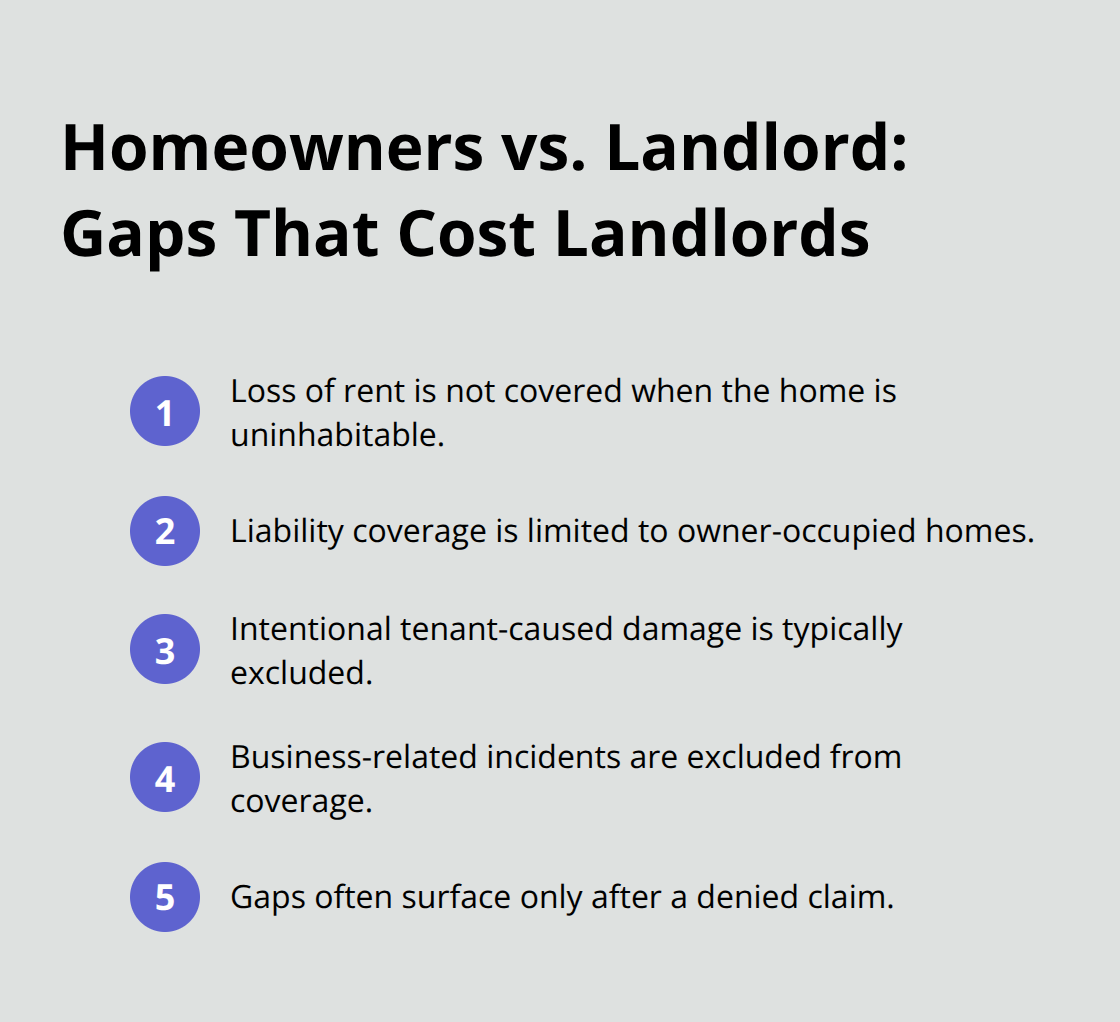 Five gaps standard homeowners policies leave for rental properties - Bremerton rental property coverage