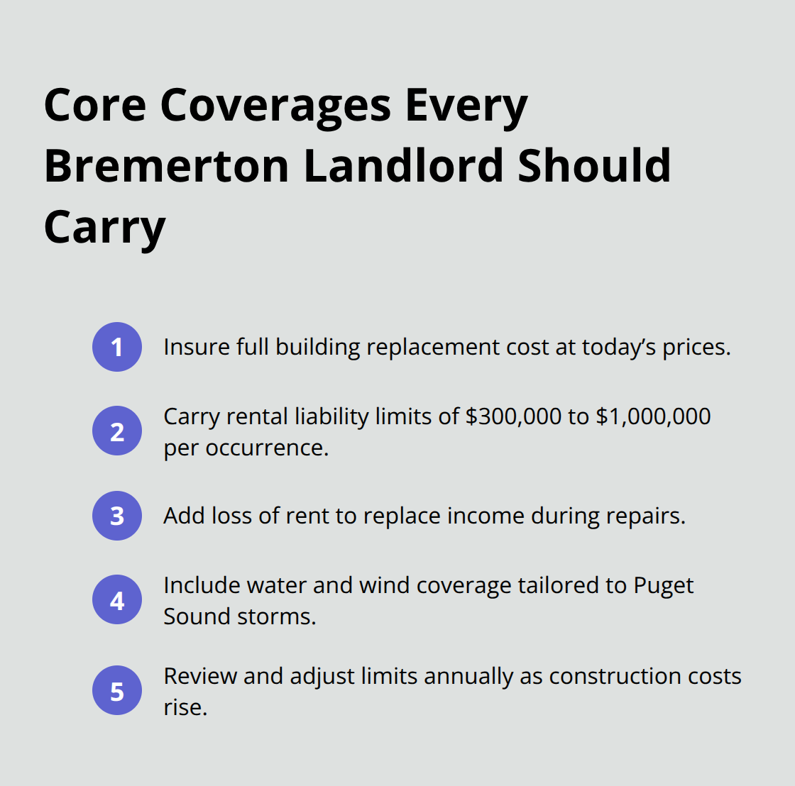 Compact list of essential landlord coverages for Bremerton properties. - Bremerton rental property policy