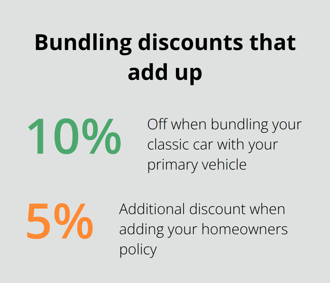 Percentage chart showing classic car bundling savings - Classic car coverage Bremerton