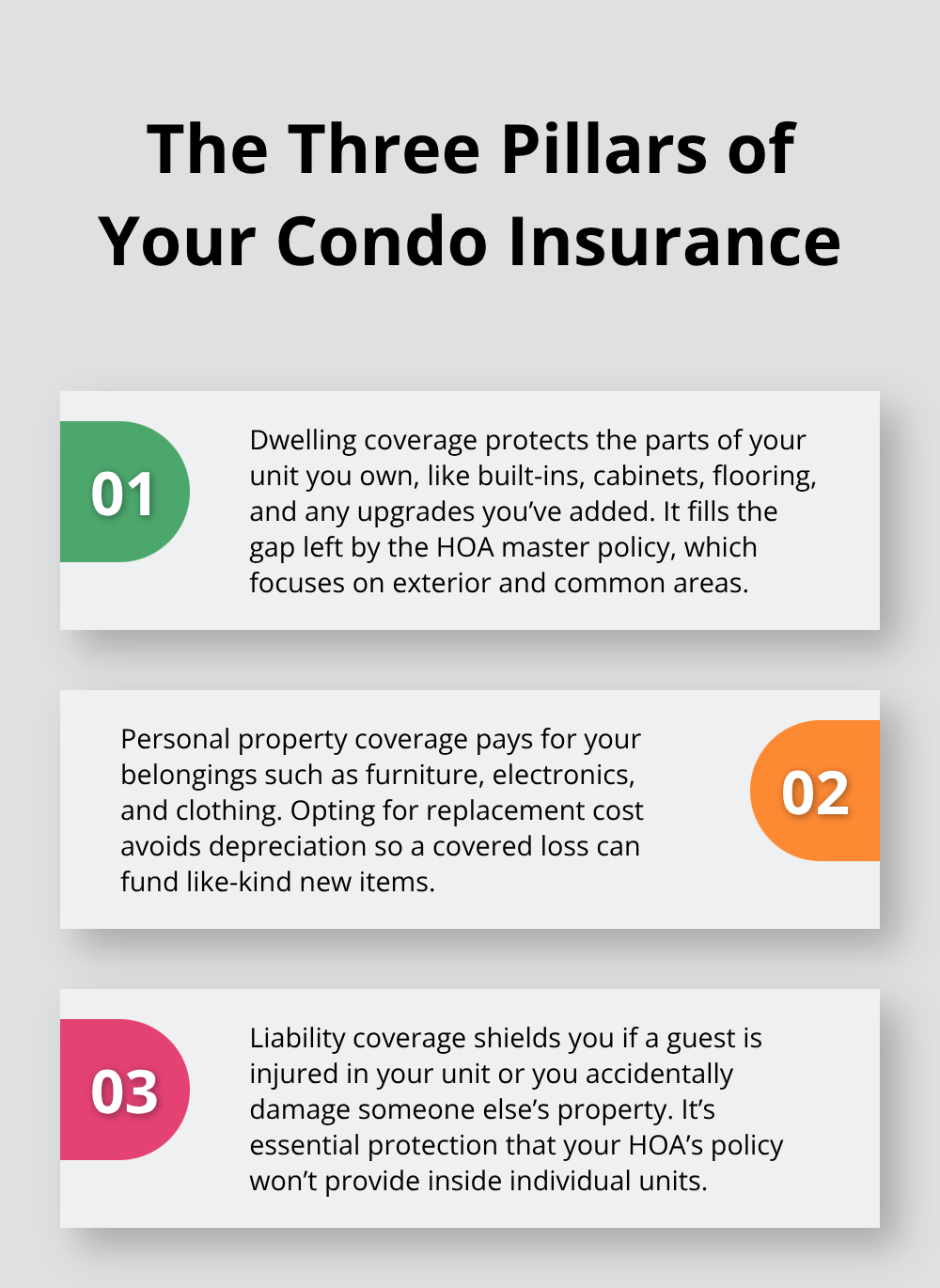 Overview of dwelling, personal property, and liability coverages for Seattle condo owners