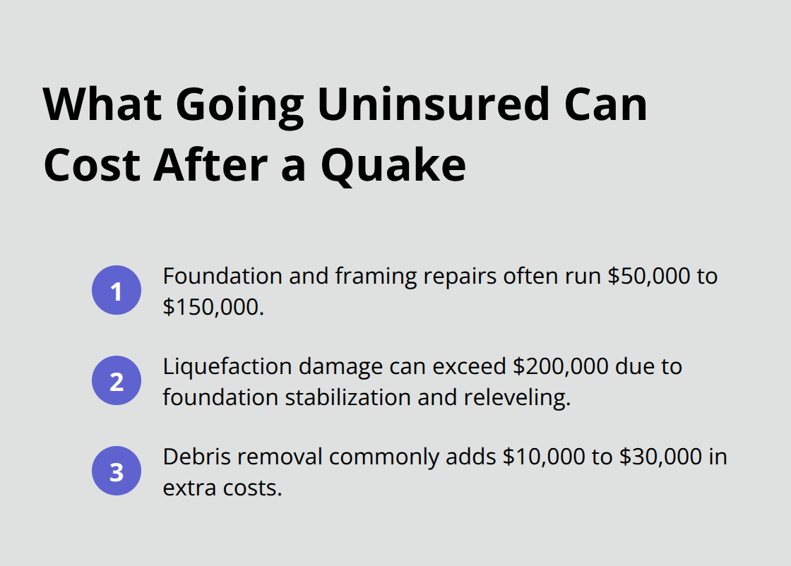 Key out-of-pocket earthquake costs homeowners may face without coverage in Washington - Earthquake coverage homeowners WA