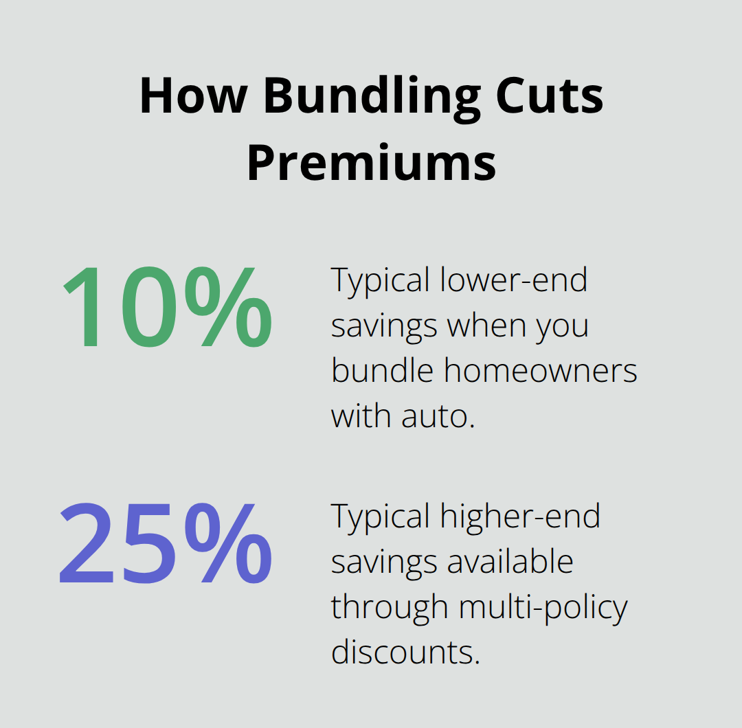 Chart illustrating typical homeowners insurance premium savings from bundling. - Homeowners insurance Bremerton