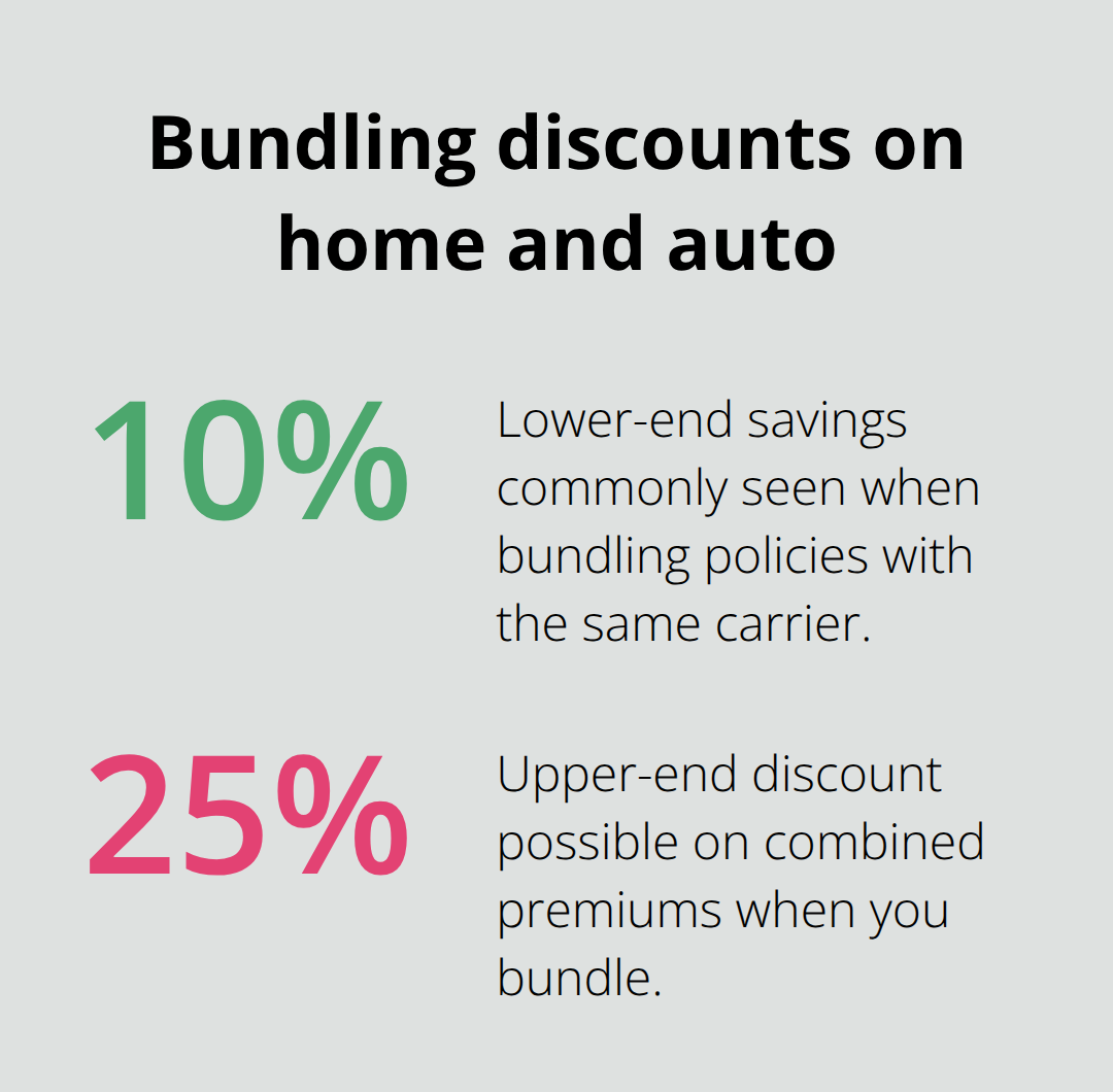 Chart showing typical discount range when bundling home and auto insurance. - Homeowners insurance Kitsap WA