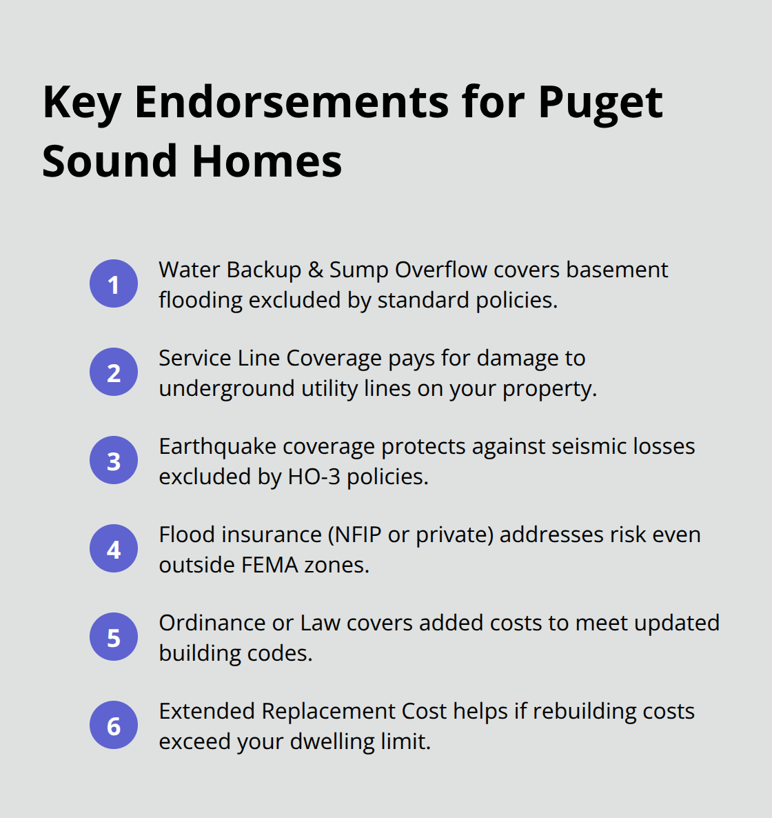 Compact list of must-have homeowners insurance endorsements for Puget Sound properties.