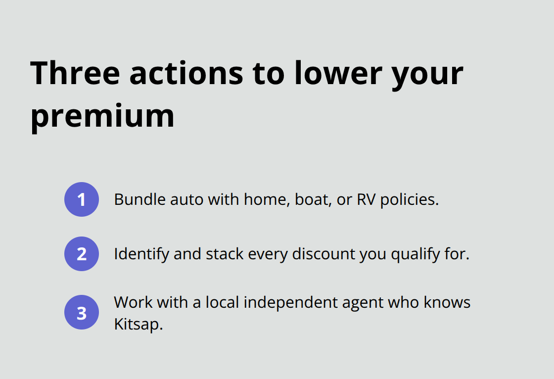 Compact checklist of money-saving steps for Kitsap auto insurance - Kitsap auto insurance options