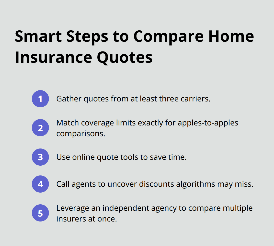 Compact list of actions to get accurate, lower-cost homeowners quotes - Kitsap homeowners coverage