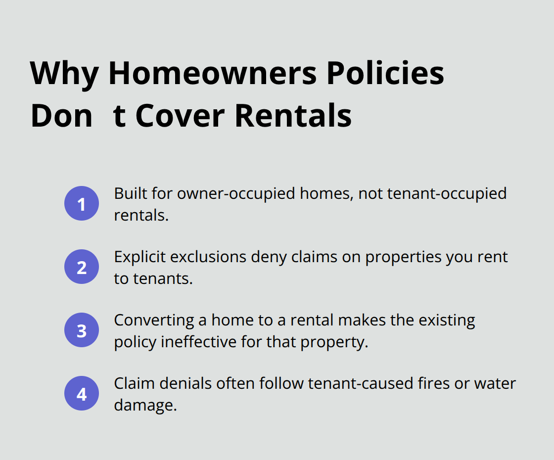 Key reasons standard homeowners insurance fails for rental properties - Kitsap rental property coverage