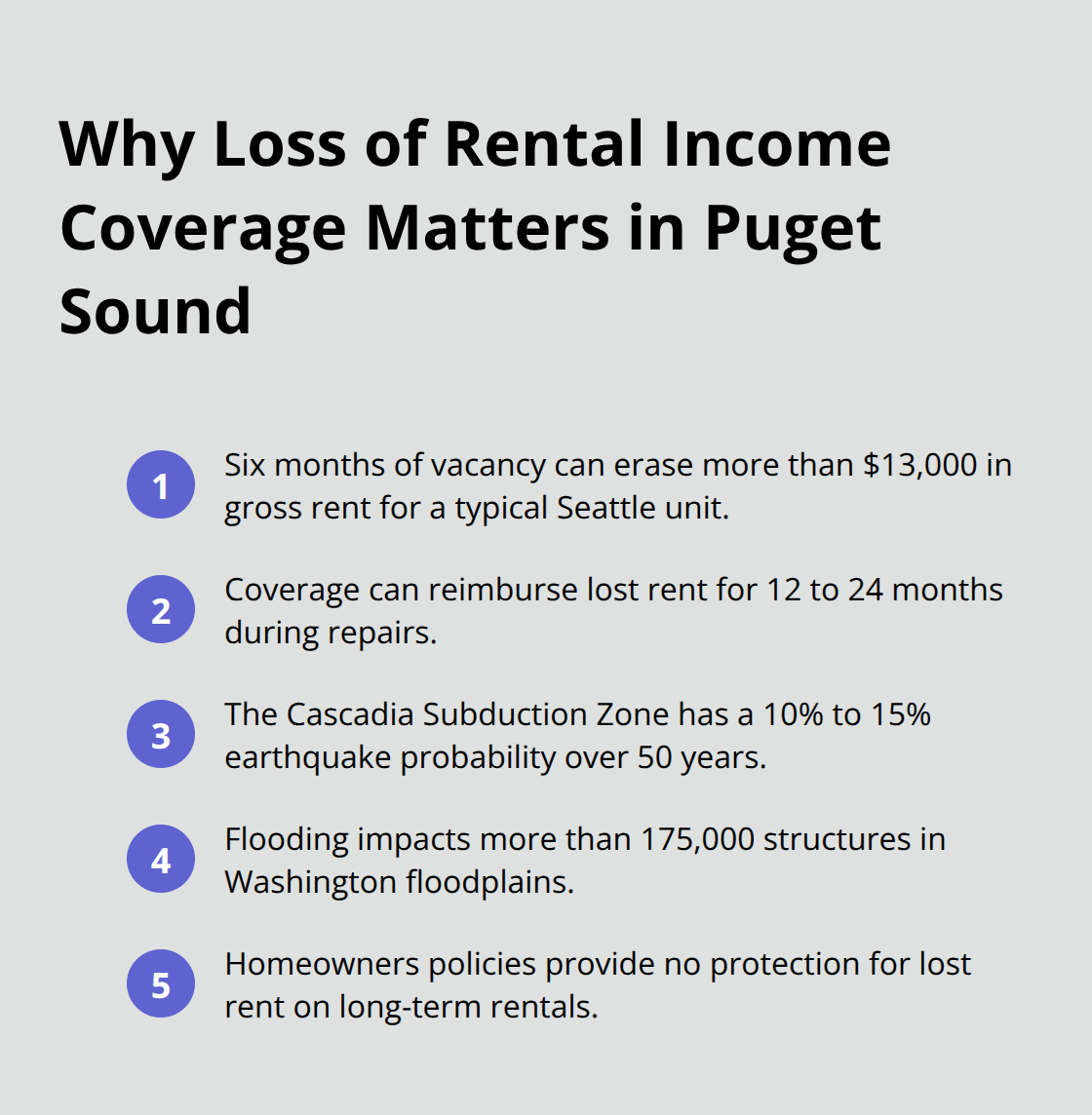 Key reasons landlords need loss of rental income coverage in the Puget Sound area - Landlord insurance Puget Sound
