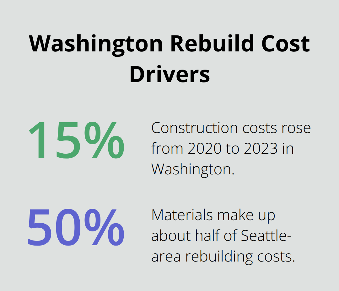 Percent changes and cost composition affecting Washington rental property rebuilds