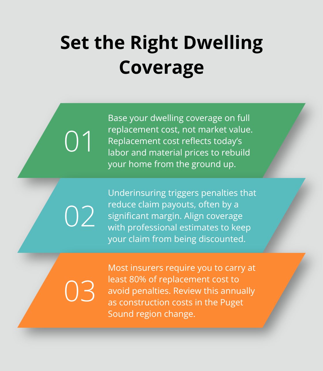 Three key tips to avoid underinsurance on your NW home, including matching replacement cost and meeting insurer thresholds.