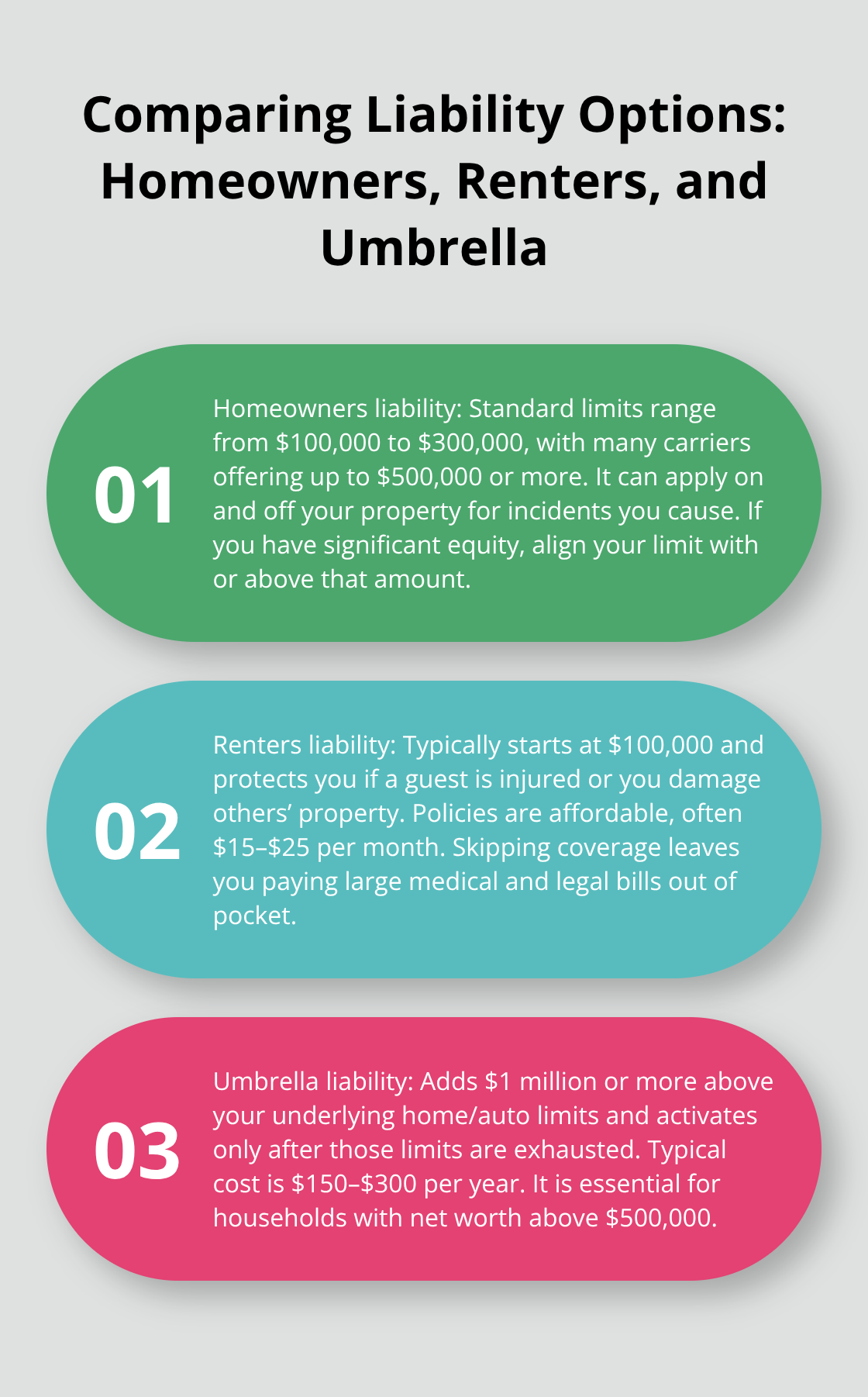 Three-point comparison of homeowners, renters, and umbrella liability coverage in the U.S.