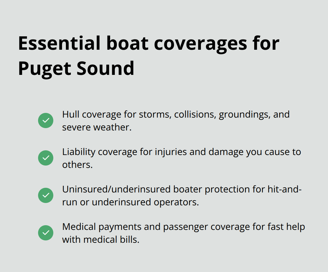 Checklist of core boat insurance coverages recommended for Puget Sound boaters in the United States. - Puget Sound boat policy