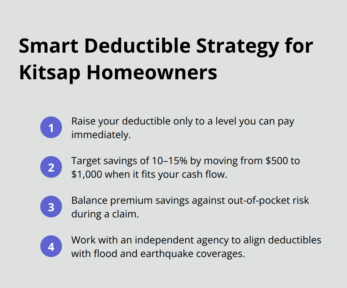 Compact list of deductible strategy tips for Kitsap homeowners