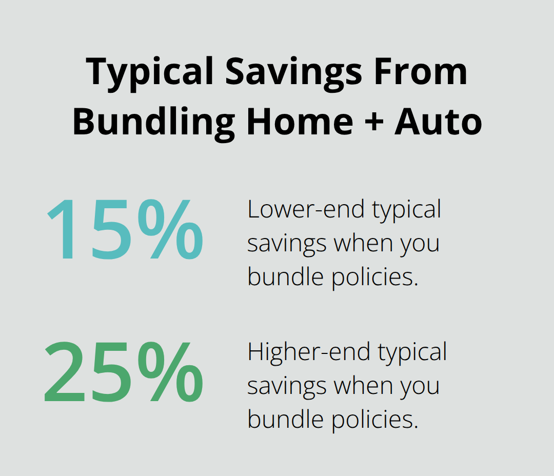 Percentage range of typical premium savings when bundling homeowners and auto insurance