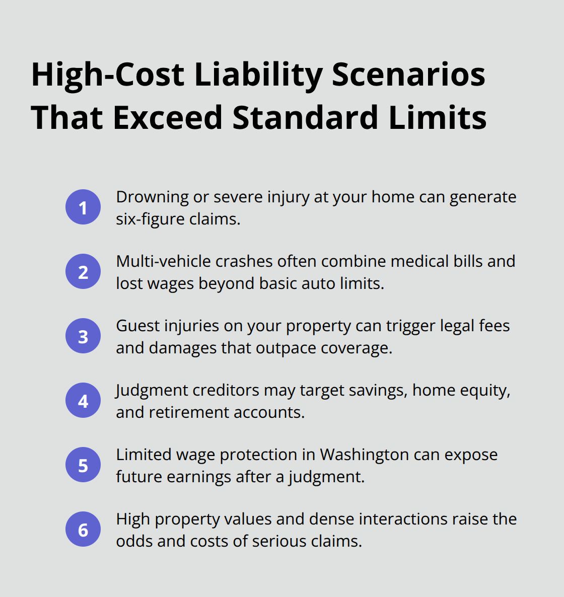 Compact list of common liability events that can surpass homeowners and auto policy limits in the Puget Sound region - Puget Sound umbrella protection