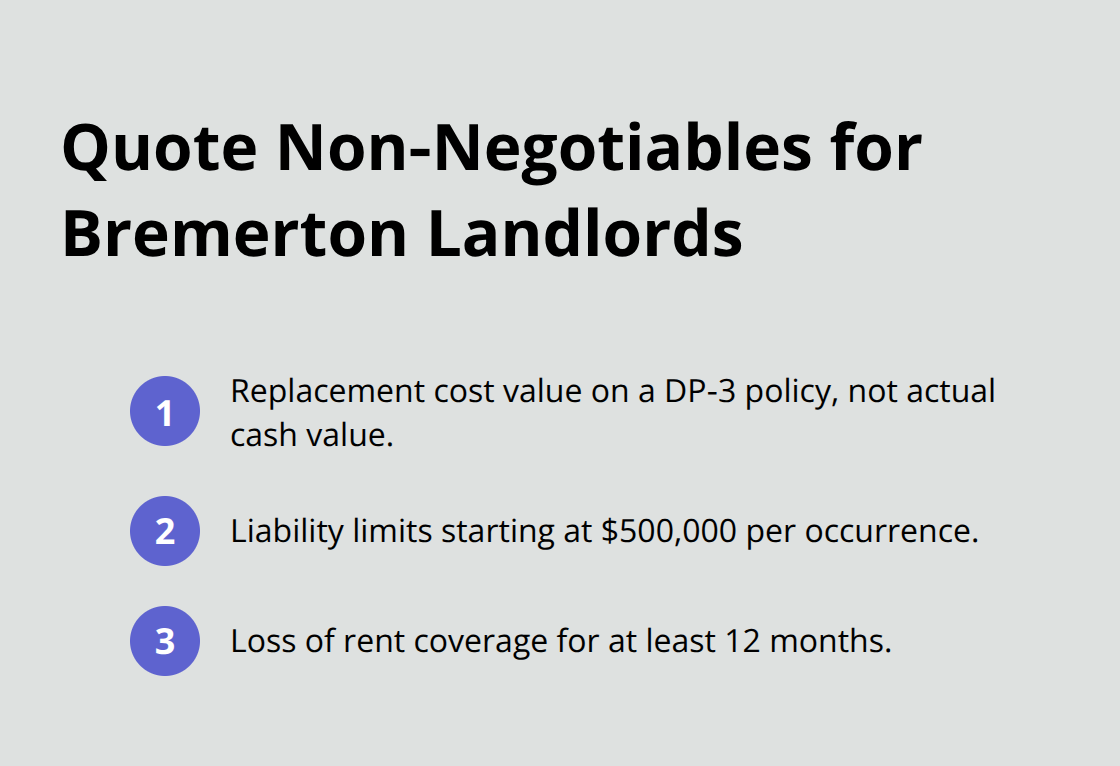 Three must‑have elements to verify in landlord insurance quotes - Rental property insurance Bremerton