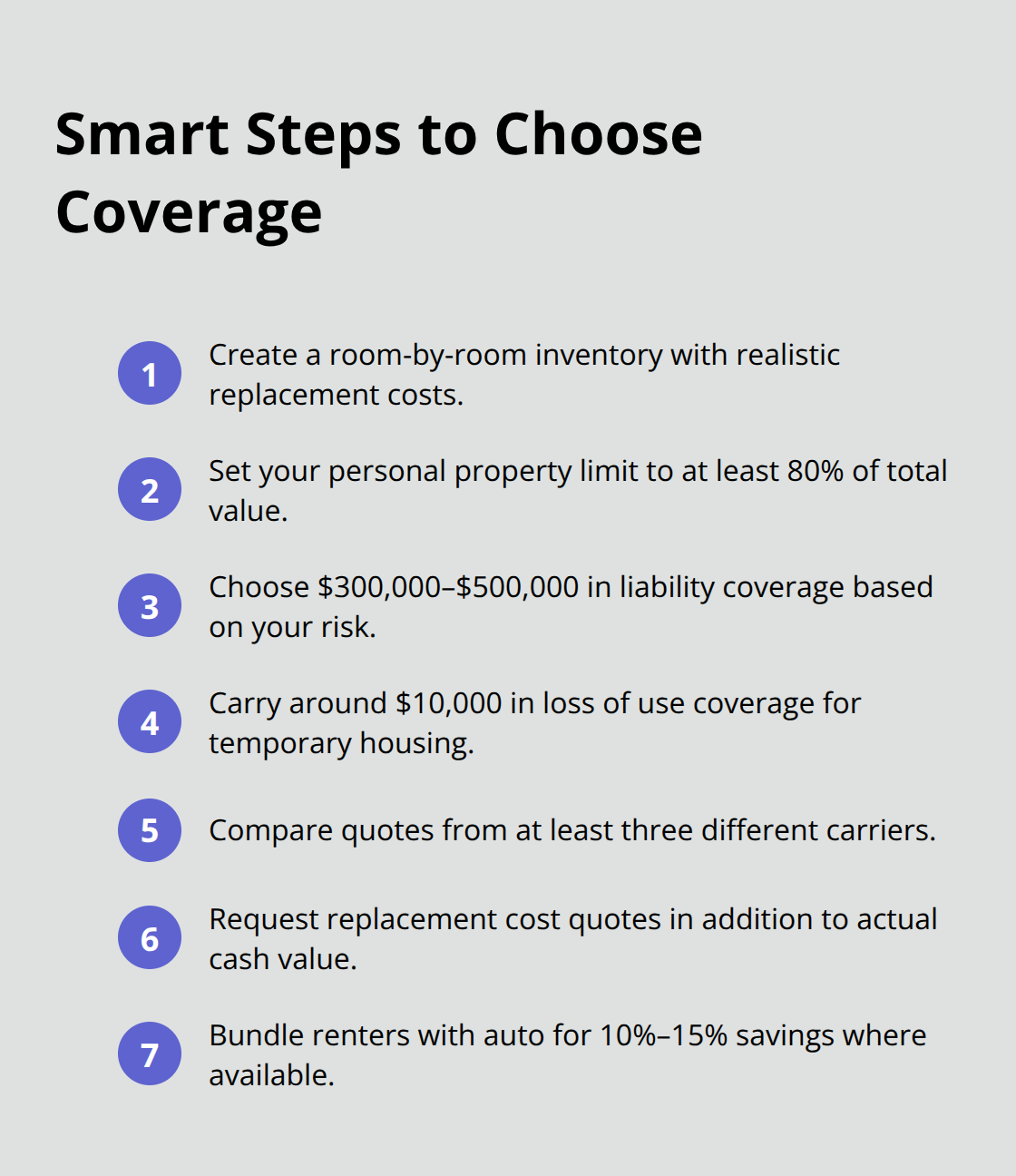 Compact checklist of steps to select renters insurance limits and options for Bremerton renters. - Renters insurance Bremerton WA