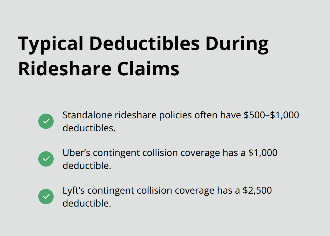 Checklisted comparison of common rideshare deductibles for standalone and platform-provided coverage - Rideshare auto insurance Kitsap