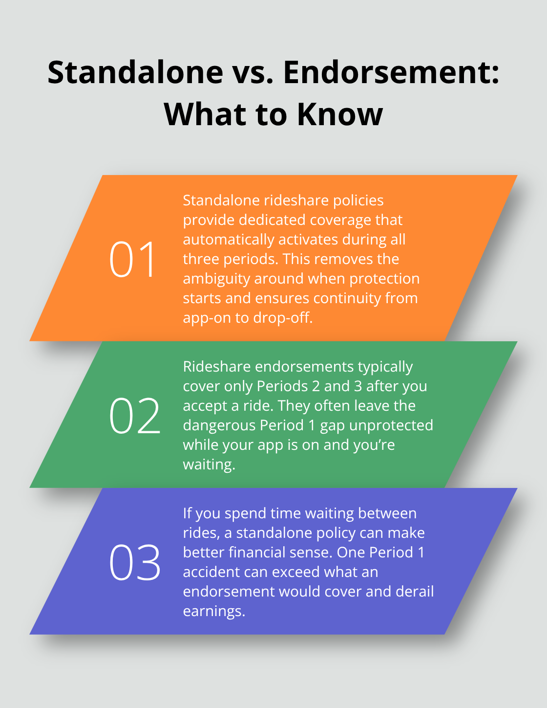 Three key differences between standalone rideshare policies and rideshare endorsements
