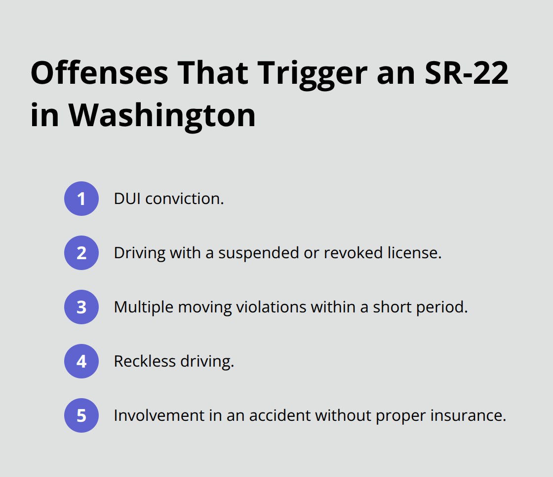 List of Washington driving offenses that require an SR-22 filing - SR-22 filing procedure