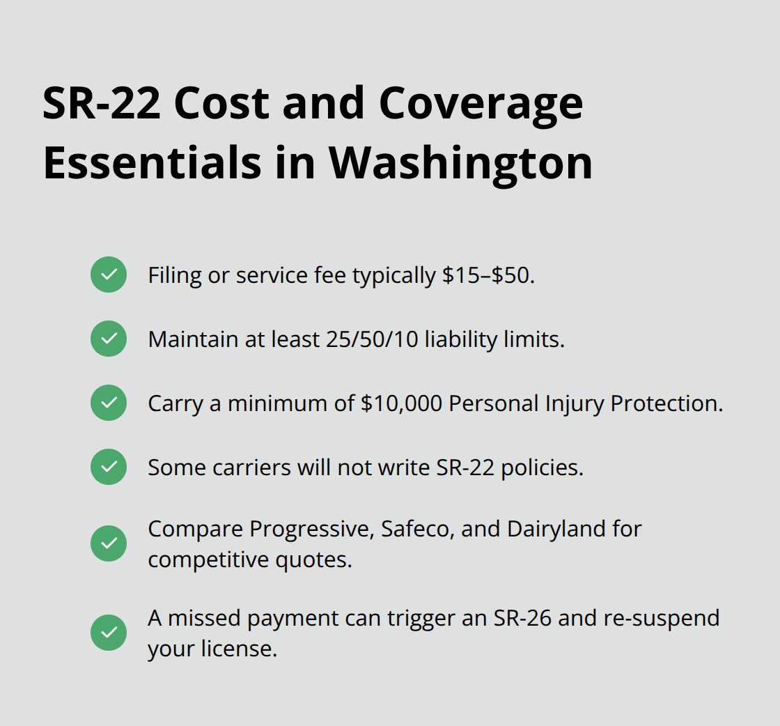 Key cost and coverage requirements for Washington SR-22 policies