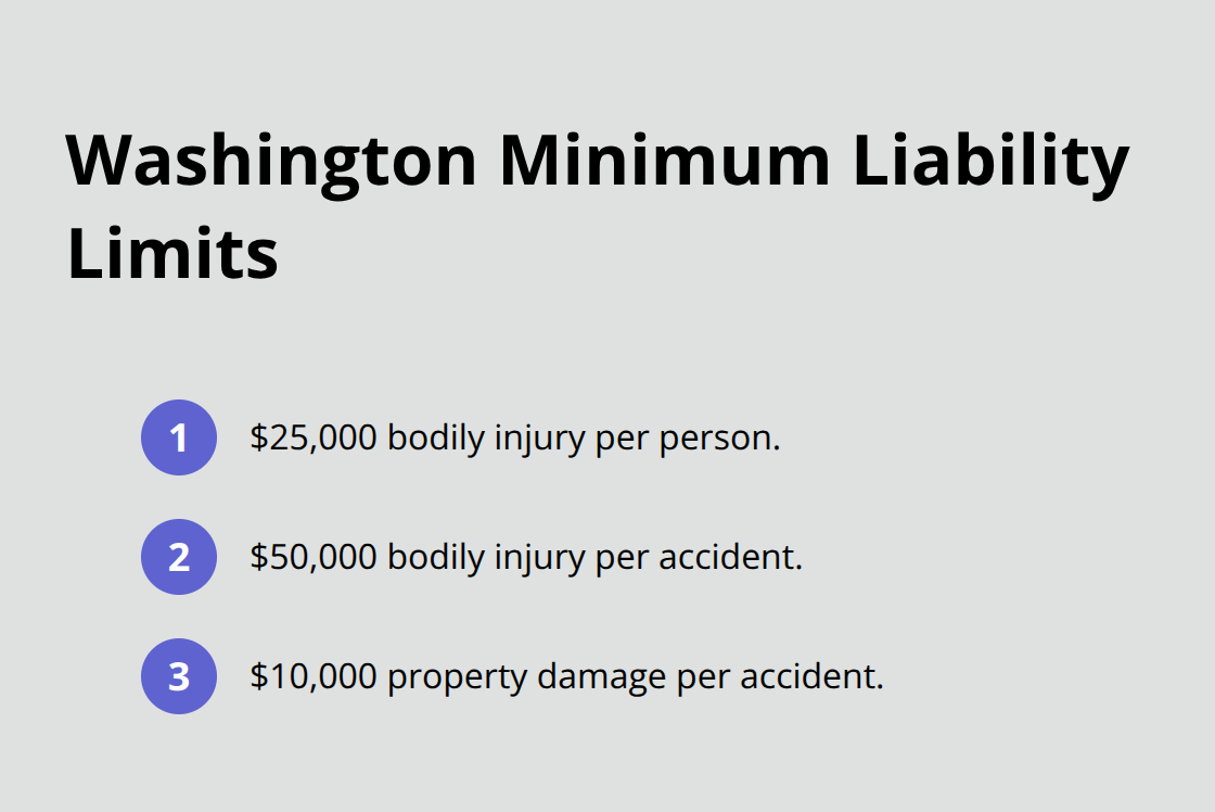 Washington SR-22 minimum liability coverage amounts - SR22 car insurance WA