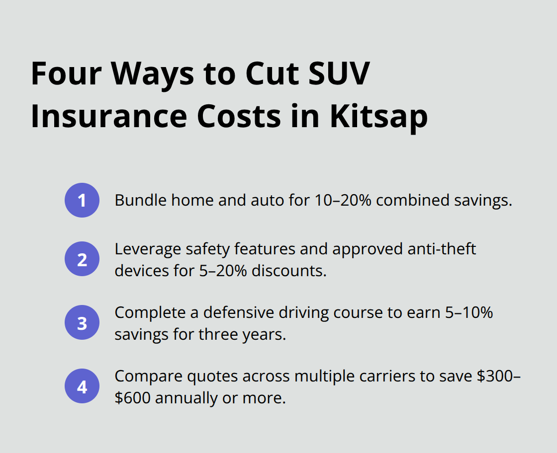 Compact list of practical strategies to lower SUV insurance premiums without losing protection.