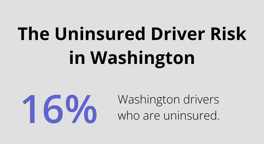 Share of Washington drivers without insurance. - SUV auto insurance Kitsap