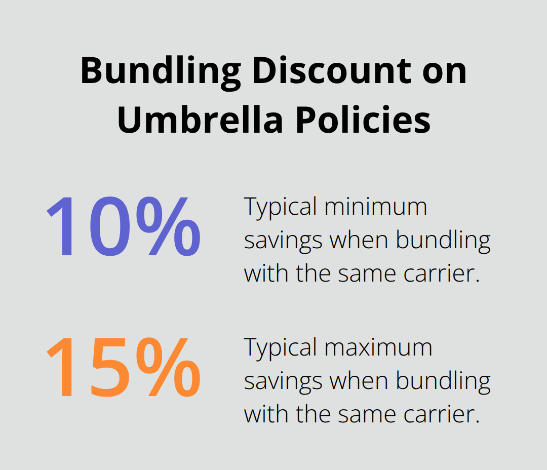 Chart showing typical savings from bundling umbrella with auto and home policies