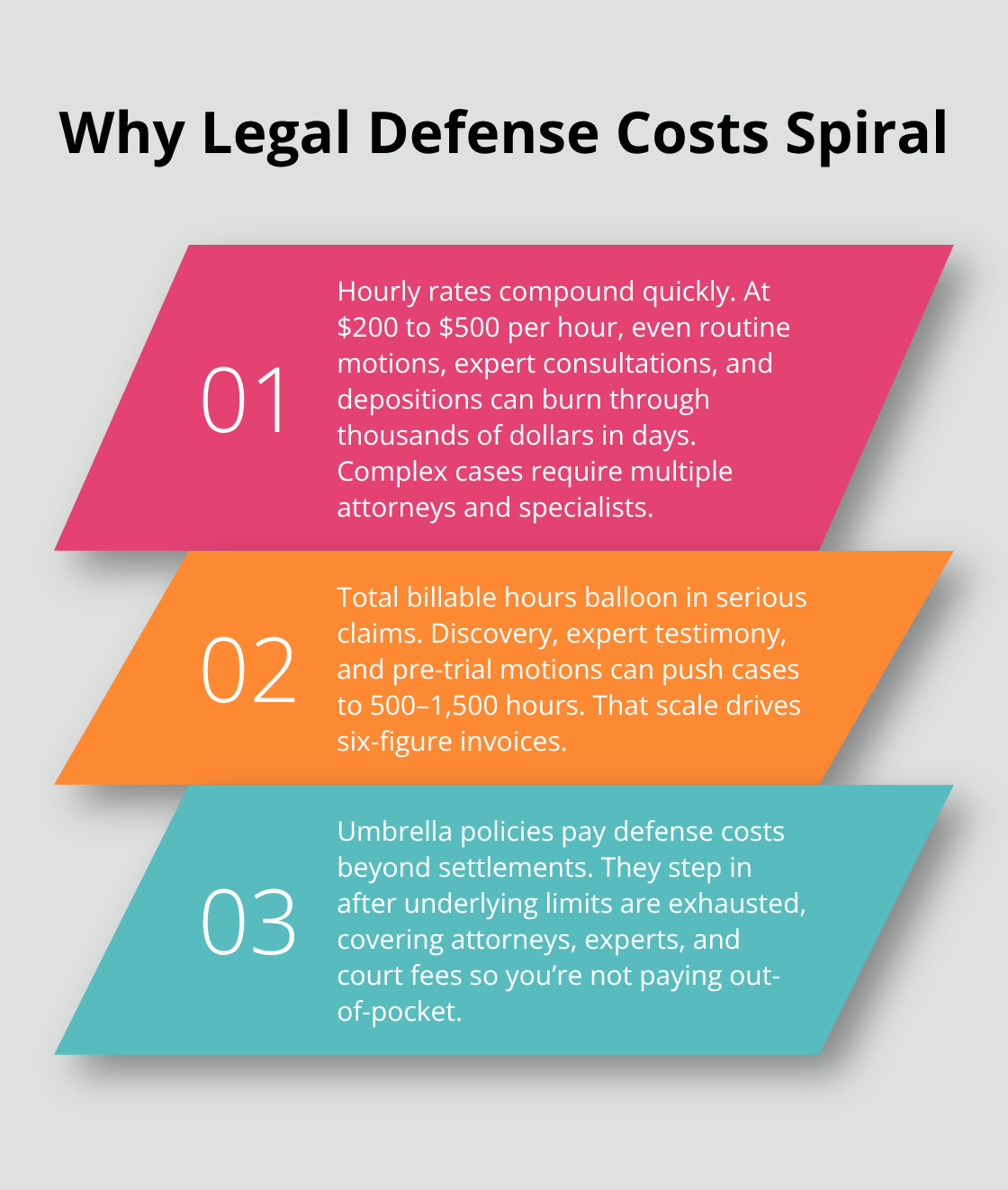 Three reasons legal defense costs add up fast and how umbrella insurance helps cover them. - Umbrella liability protection