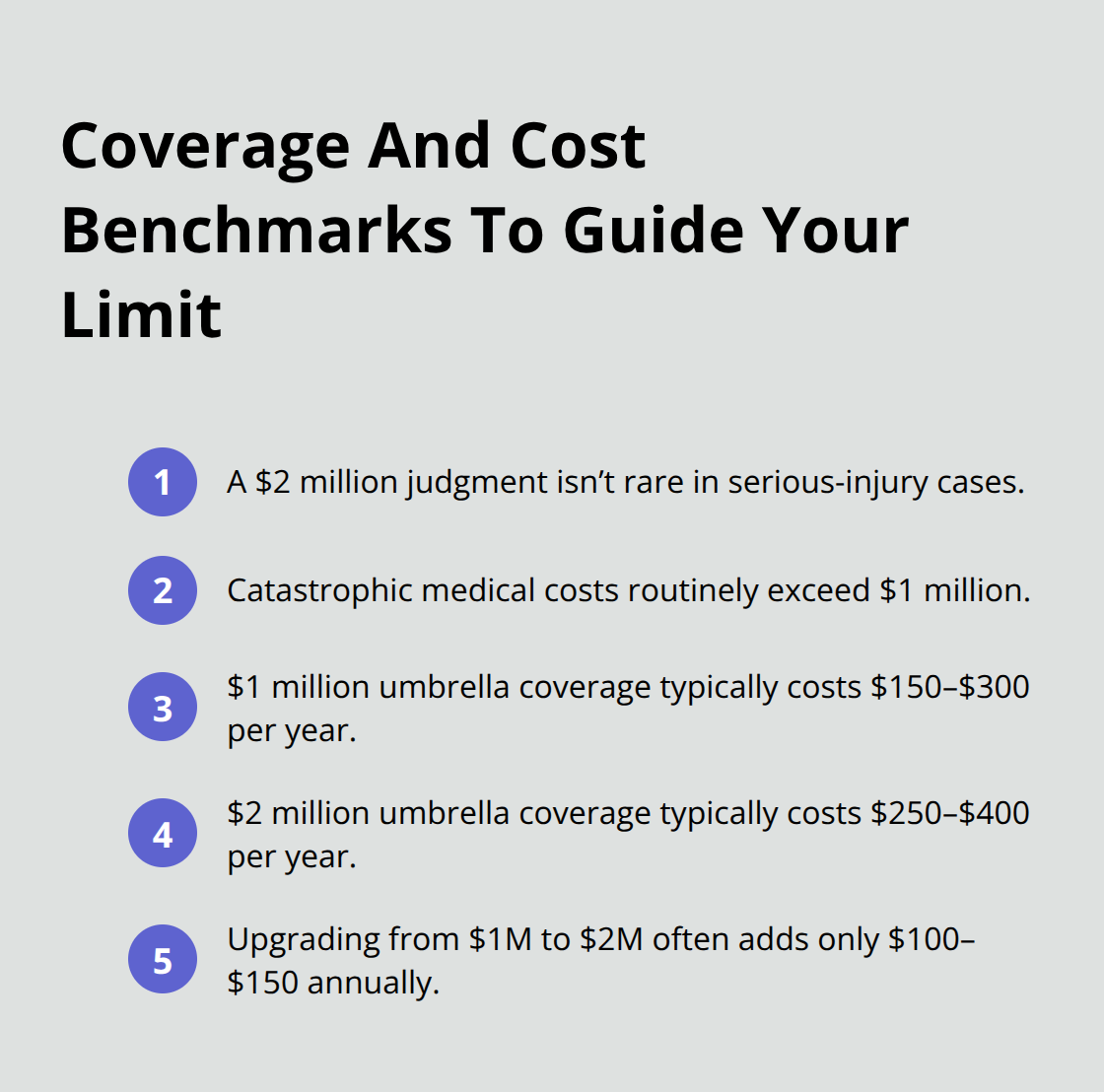 Key figures for umbrella liability needs and pricing in the United States. - Umbrella liability protection