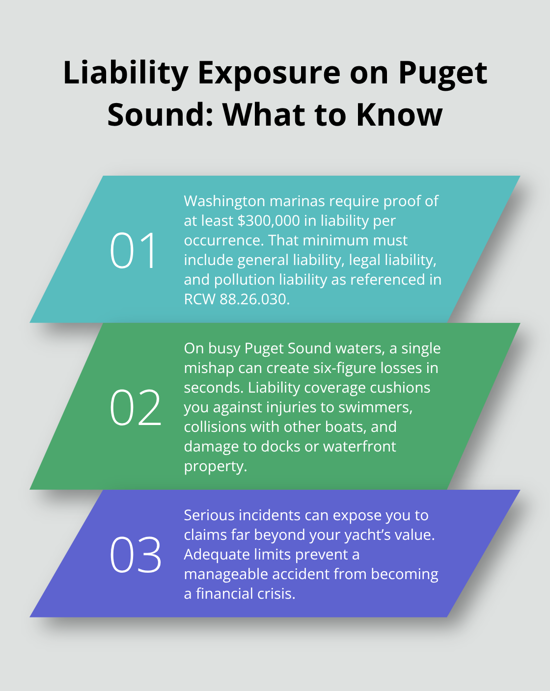 Key liability facts for Kitsap County yacht owners on Puget Sound - Yacht insurance Kitsap County
