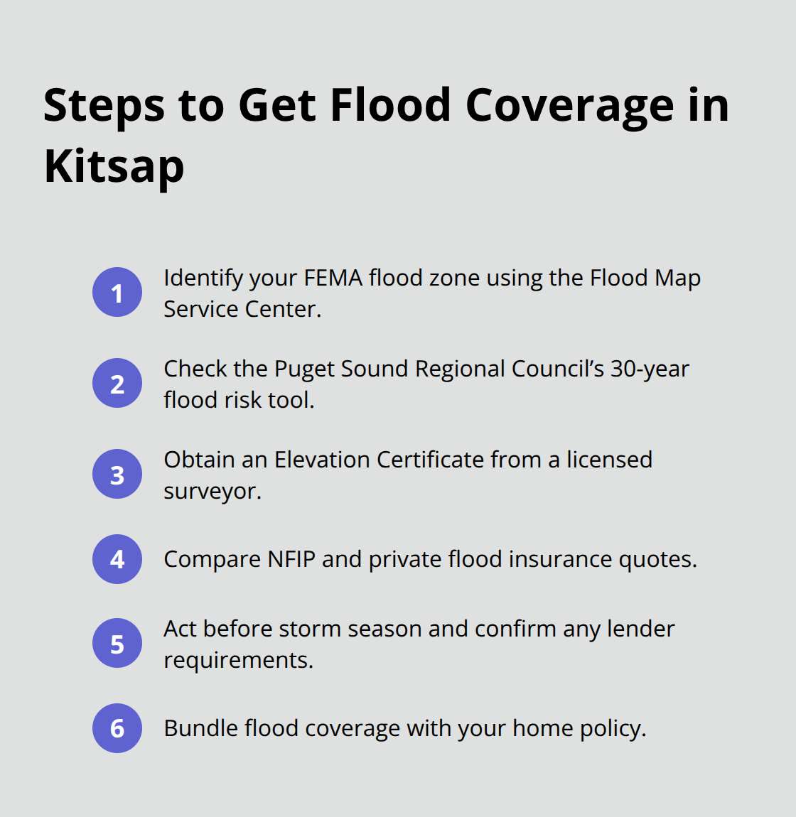 Compact checklist of key actions to secure flood insurance coverage. - flood coverage homeowners Kitsap