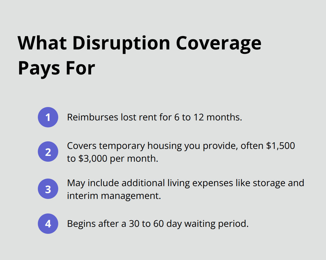 Key payouts and waiting period for landlord tenant disruption coverage in Puget Sound.