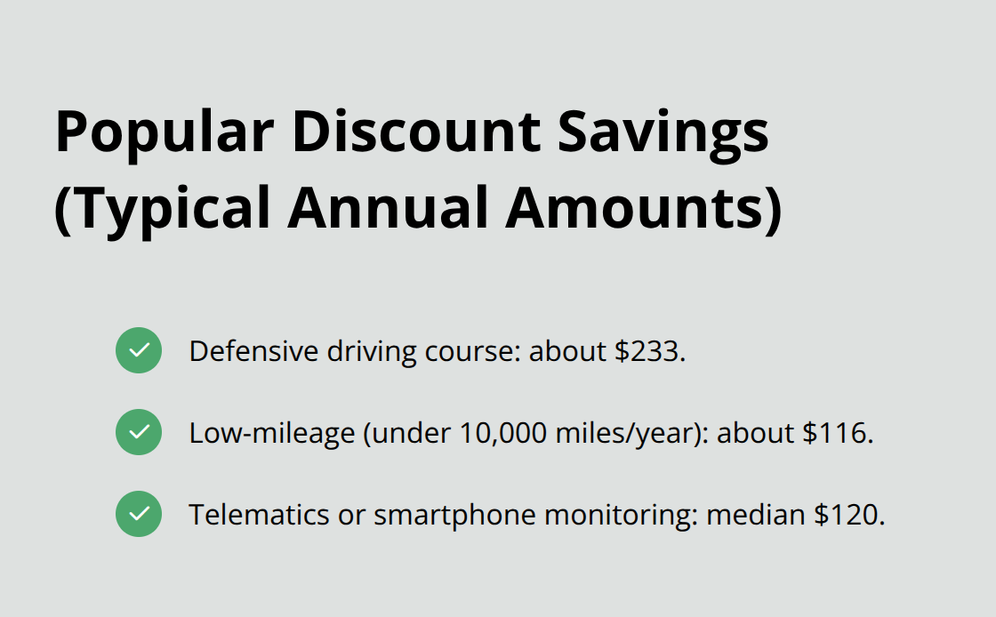 Checklist of common auto insurance discounts with typical yearly savings