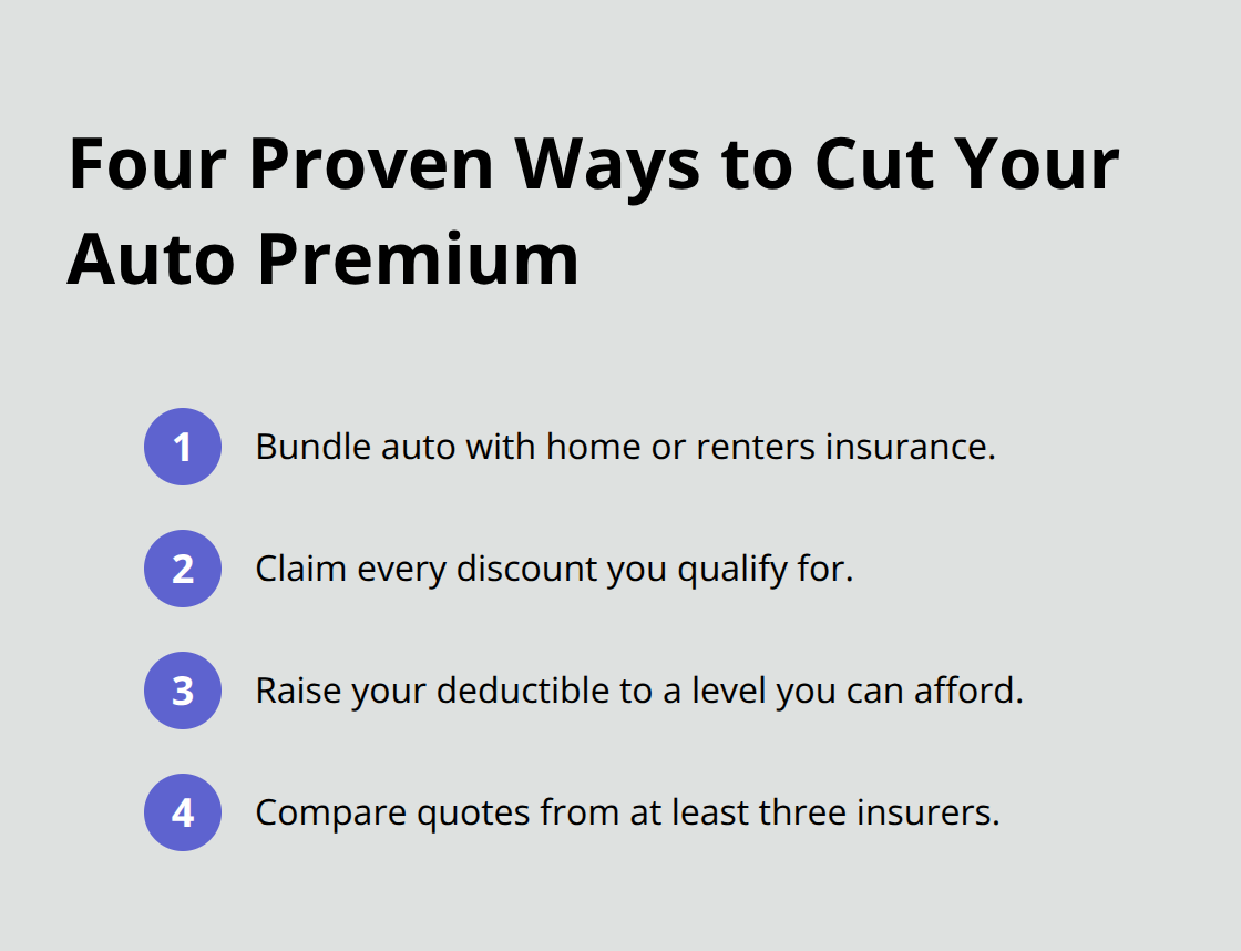 Compact list summarizing four strategies to lower auto insurance costs - low cost auto policy