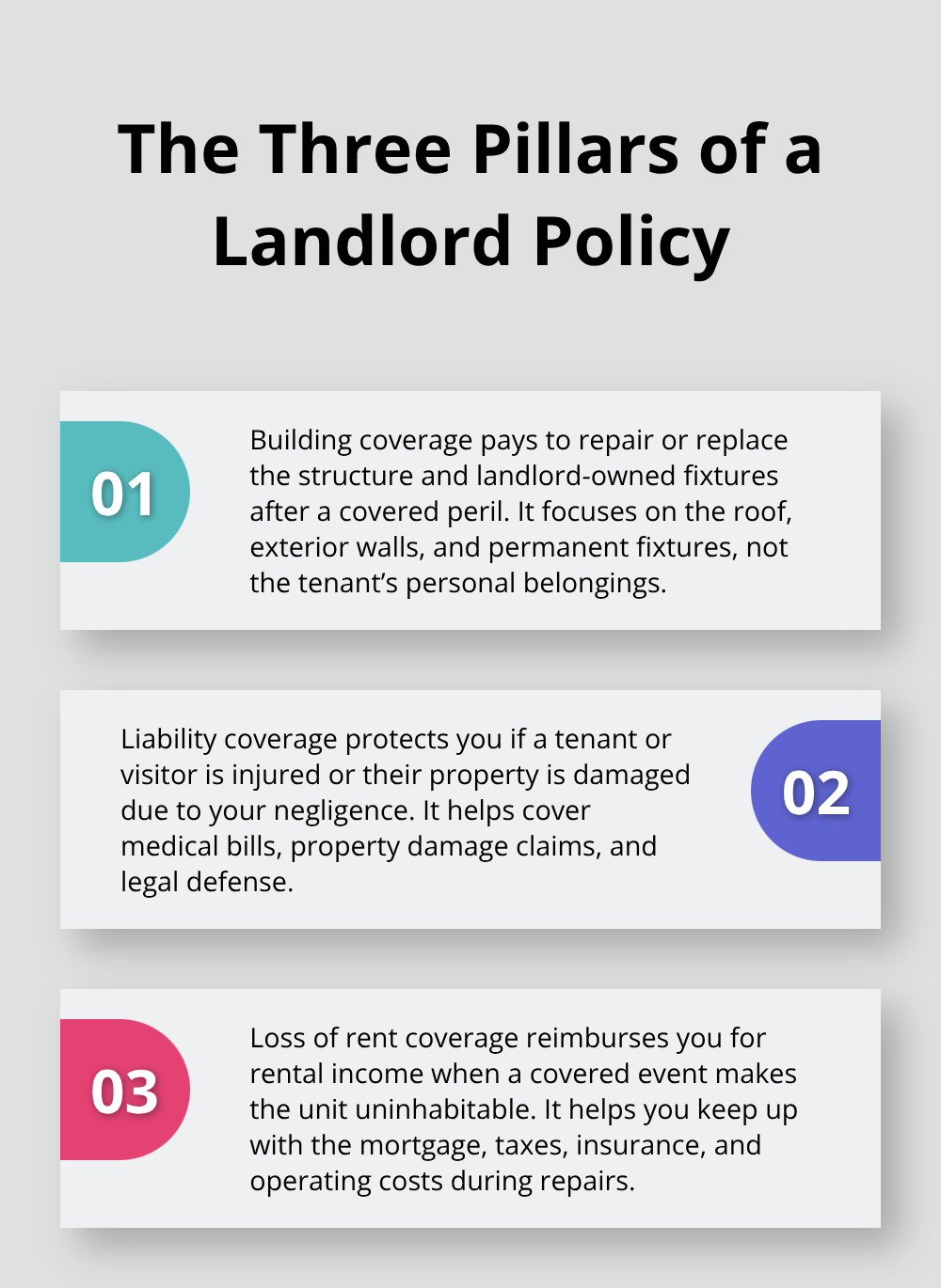 Overview of building, liability, and loss of rent coverages in a landlord insurance policy.